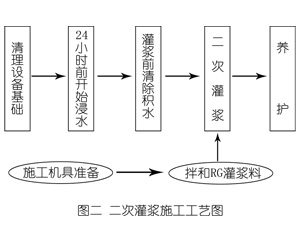 怒江灌浆料施工工艺—文字完整版
