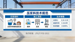 怒江本地工厂讲解：说一遍公路压浆料和铁路压浆料的区别